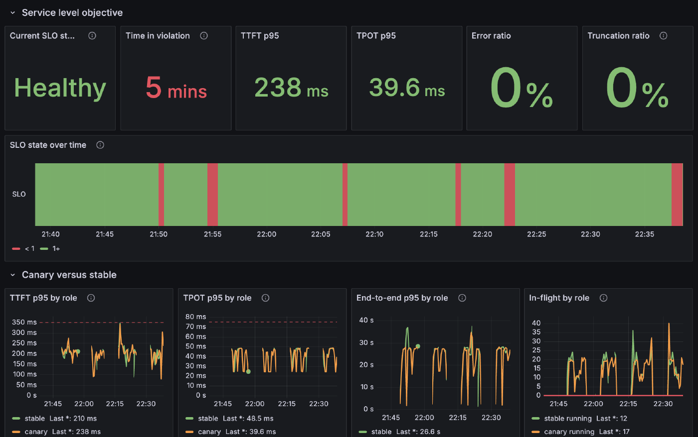 Experiments Dashboard